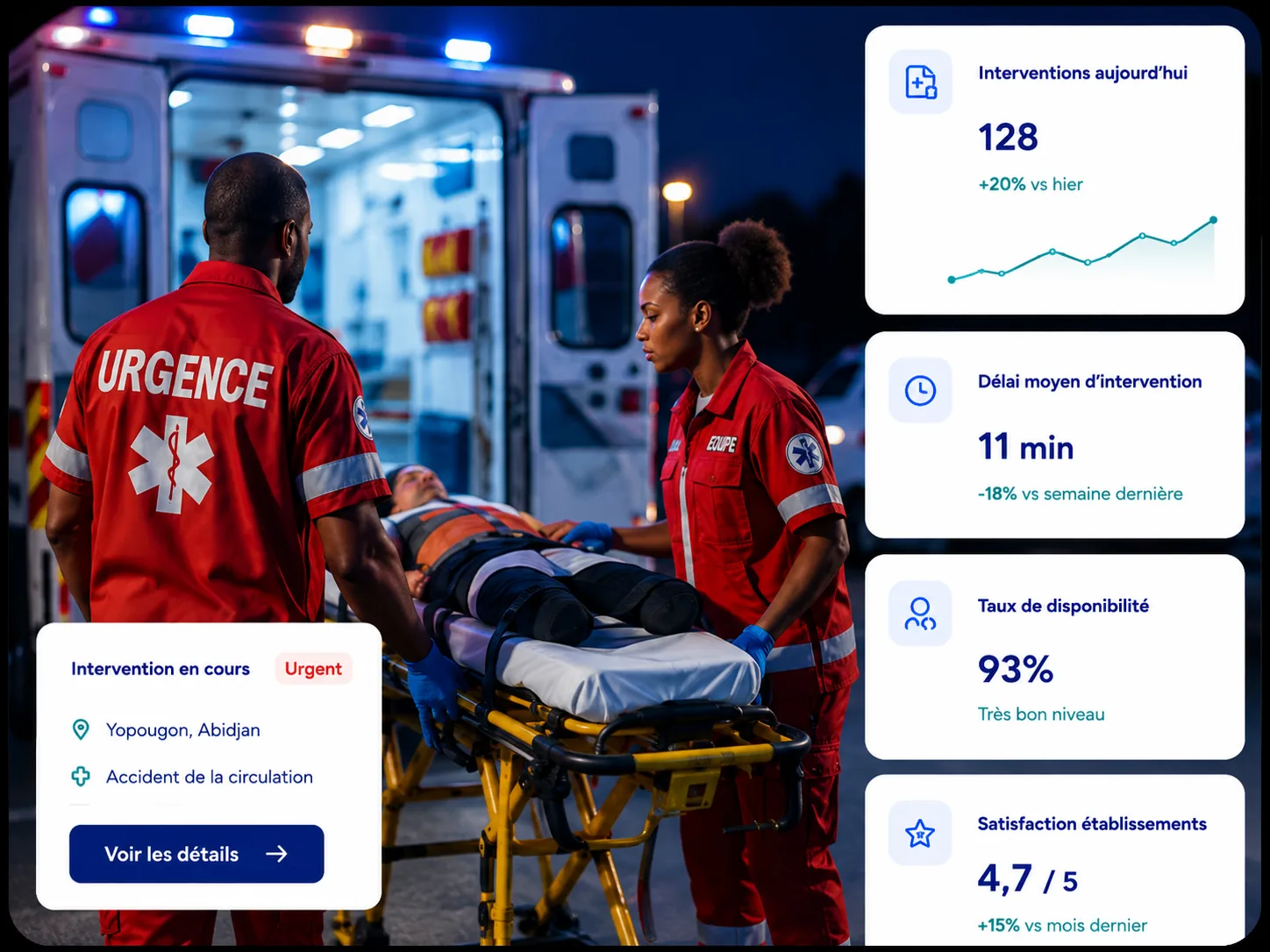 Services d'urgence